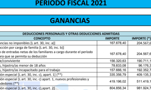 Forum Jurídico Fiscal Contadores en Red Cuadros de Consulta