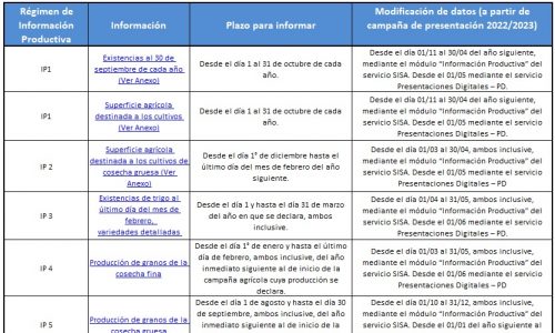 Forum Jurídico Fiscal Contadores en Red Guías y Cuadros