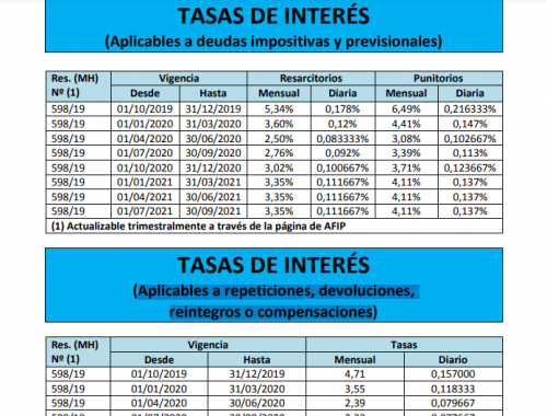 Forum Jurídico Fiscal - Contadores en Red | Cuadros de Consulta