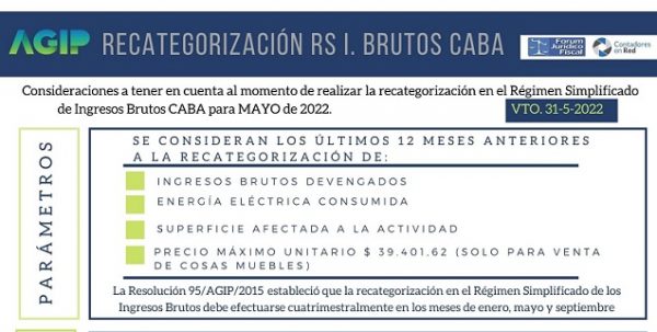 Forum Jurídico Fiscal - Contadores En Red | Recategorización En El ...