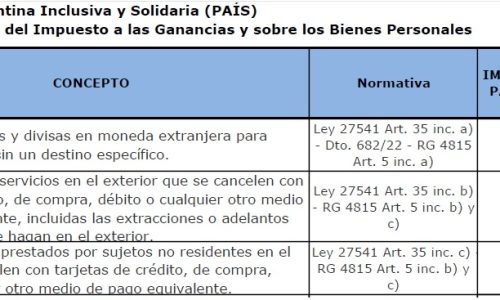 Forum Jurídico Fiscal - Contadores En Red | Guías Y Cuadros