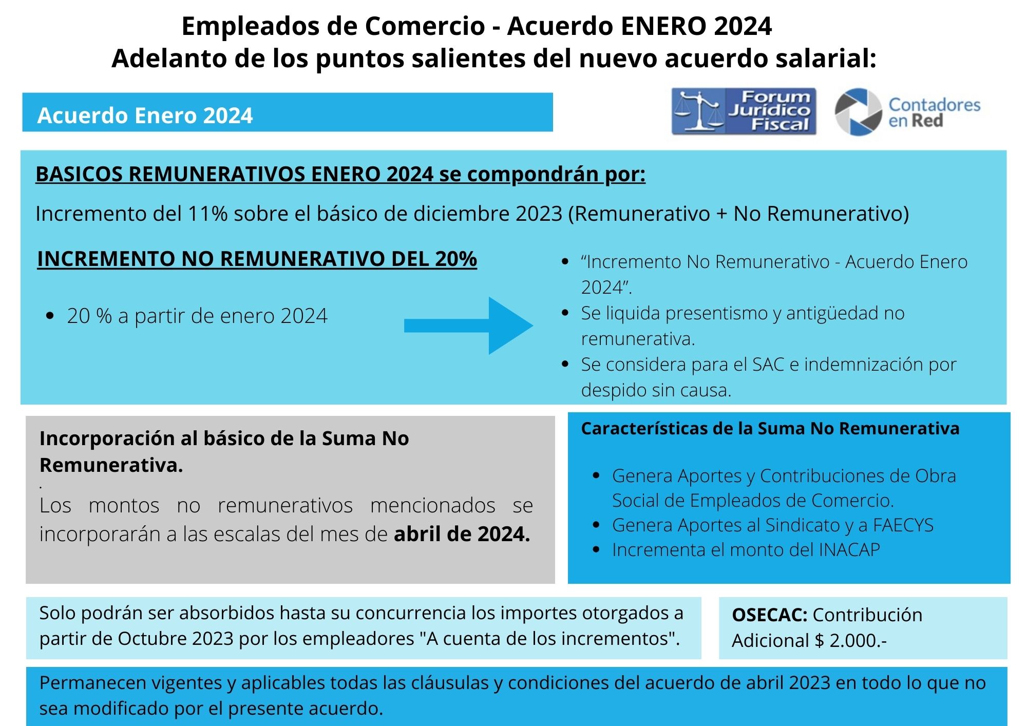 Forum Jurídico Fiscal Contadores en Red Empleados de Comercio